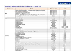 Webaccess Driver List & Connectivity