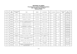 REGIONE CALABRIA Finanziamenti in Materia Di Edilizia Scolastica D.M