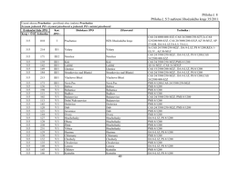 Příloha Č.8 Nařízení 1 2012.Pdf Příloha