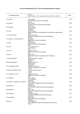 Bei Der Bundestagswahl 2017 in Den Bundestagswahlkreisen Gewählt