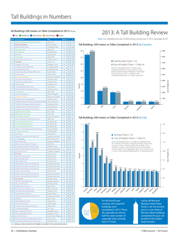 A Tall Building Review Tall Buildings in Numbers