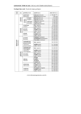 Geologic Time Scale / Escala De Tempo Geológico