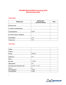 Michelin Guide HKM 2018 Selection