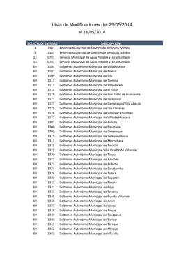 Lista De Modificaciones Del 26/05/2014 Al 28/05/2014