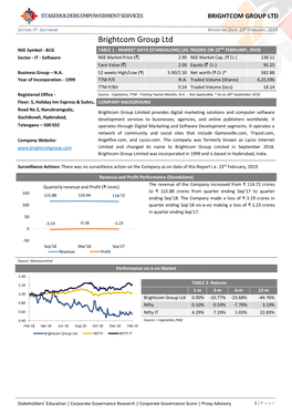 Brightcom Group Ltd