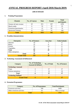 ANNUAL PROGRESS REPORT (April 2018-March 2019)