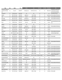 Restaurant & Retail Spreadsheet Updated 4-2-20.Xlsx