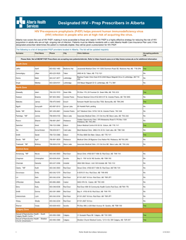 Designated Prep Prescribers