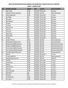 Norfolk Southern Corporation Good Government Fund Contributions to Candidates and Political Committees January