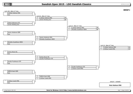 Darts for Windows 2.8.9.5 Page 1 - Lördag 22.08.2015 Swedish Open 2015 - LDO Swedish Classics 2015-08-22 01:26:46
