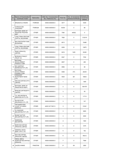 List of Unclaimed Shares and Dividend Warrants