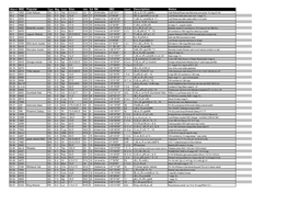 Object NGC Popular DEC Description Notes