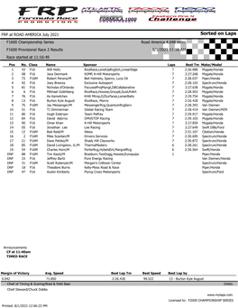 Sorted on Laps F1600 Championship Series Road America 4.048 Miles F1600 Provisional Race 2 Results 8/1/2021 11:16 AM Race Started at 11:16:49