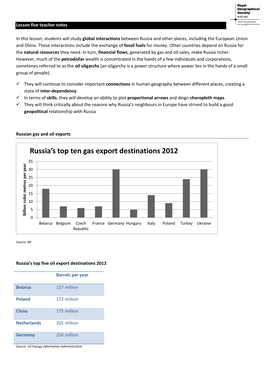 Russia's Top Ten Gas Export Destinations 2012