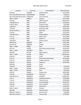 1/15/2016 Web Page Update Query Page 1 Location Surname Given