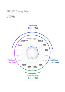 BTI 2020 Country Report — Libya