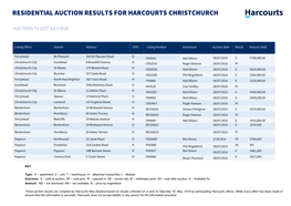 Residential Auction Results for Harcourts Christchurch