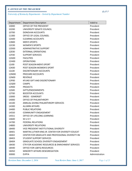 University Departmental Codes.Pdf