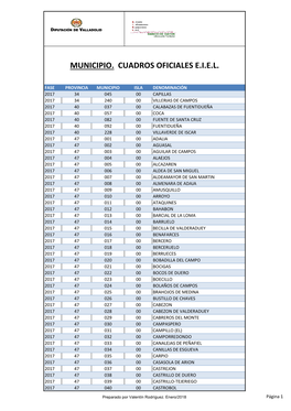 Municipio. Cuadros Oficiales E.I.E.L