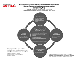 MS in Human Resources and Organization Development Human