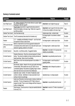 Appendix a – Summary of Comments Received