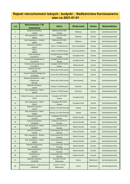 Rejestr Nieruchomości Leśnych - Budynki - Nadleśnictwa Karnieszewice Stan Na 2021-01-01