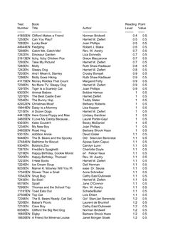 Mcvay AR List