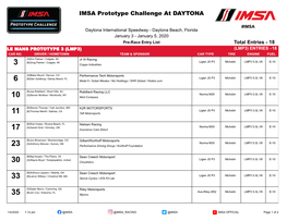 IMSA Prototype Challenge at DAYTONA