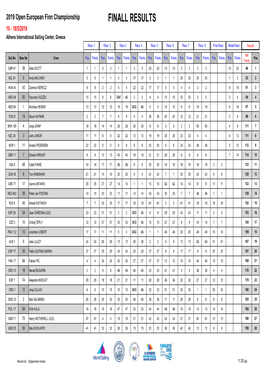 Finall Results