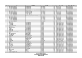 Tasmanian Heritage Register