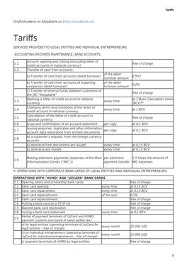 Tariffs for Banking Services Provided to Individuals