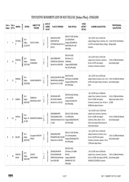 Ψψψ 1 of 217 SGT-T :: SENIORITY up to 31-12-2007 TENTATIVE SENIORITY LIST of SGT-TELUGU [Subject Wise] - ENGLISH