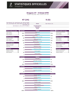 Dragons 47 - 5 Enisei-STM 17/01/2020 Rodney Parade Arbitre: Joy Neville (Irl) Aff: 4 038