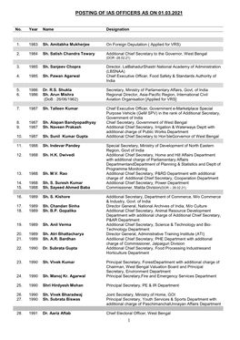 Posting of Ias Officers As on 01.03.2021 1