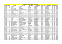 AB-MGRSBY Empanelled Govt. Hospital List.Xlsx