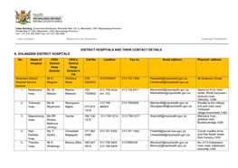 District Hospitals and Their Contact Details A. Ehlanzeni District Hospitals