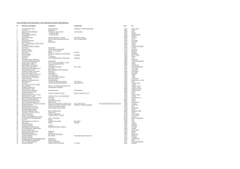 Liste Der Nutzer Des Unternehmer Und Lieferantenverzeichnis Brandenburg