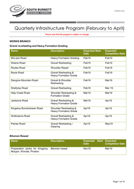 Quarterly Infrastructure Program (February to April)