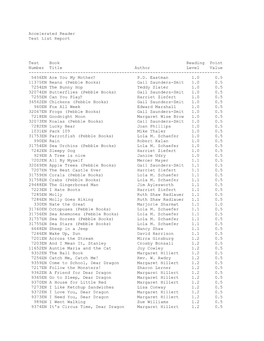 Accelerated Reader Test List Report Test Book Reading Point Number Title Author Level Value