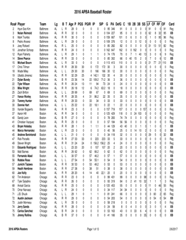 2016 APBA Baseball Roster