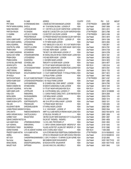 Unpaid Dividend for the Year 2018-19