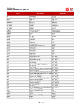 Senarai Telefon Pintar Android Yang Sesuai Dipautkan (Apr 2021) Xlsx