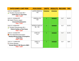 UNITS RESULTS RECORD ROI JUN 25 | 10:00AM PST JUSTIN ROSE ML PENDING PENDING ⛳ Travelers Championship RD 1 -135 Justin Rose Vs Tony Finau RISK 1 UNIT