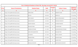 Sl No. Name of Institution Student Name DOB Categor Y Father's Name Admitted Through 1 2 3 4 5 6 7 List of Admitted Students In