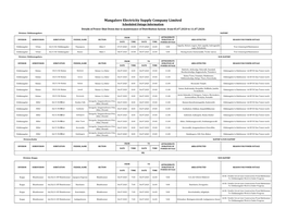 Mangalore Electricity Supply Company Limited