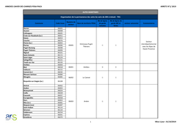 Annexes Cahier Des Charges Pdsa Paca Arrete N°1/ 2019