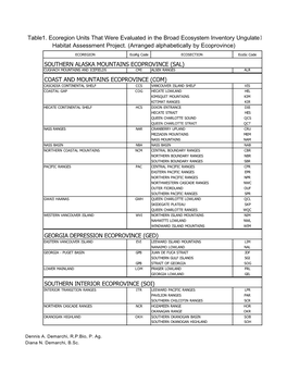 Table 1. Ecoregion Units