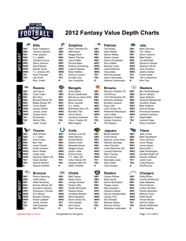 2012 Fantasy Value Depth Charts