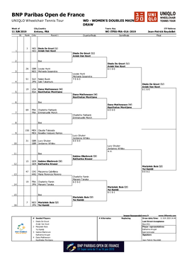 BNP Paribas Open De France UNIQLO Wheelchair Tennis Tour WD - WOMEN's DOUBLES MAIN DRAW Week of City,Country Tourn