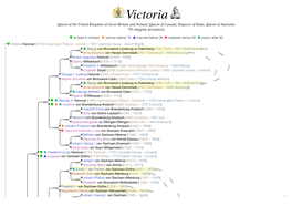 Queen Victoria 7Th Degree Ancestors